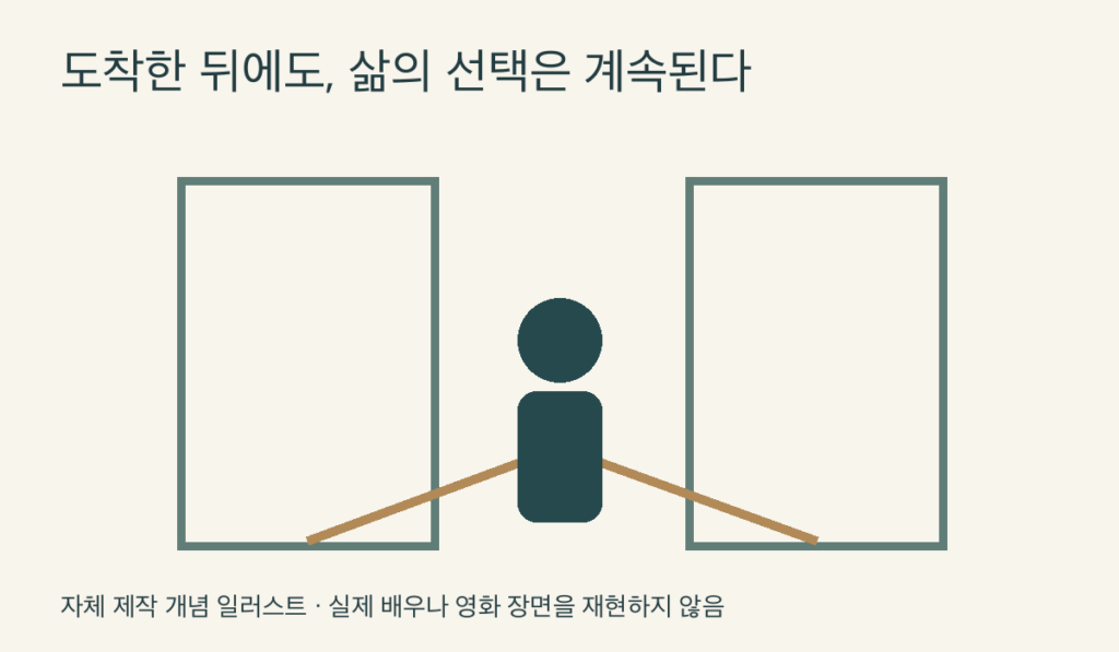 낯선 두 공간과 선택의 길을 표현한 자체 개념 일러스트. 실제 배우·영화 장면이 아님