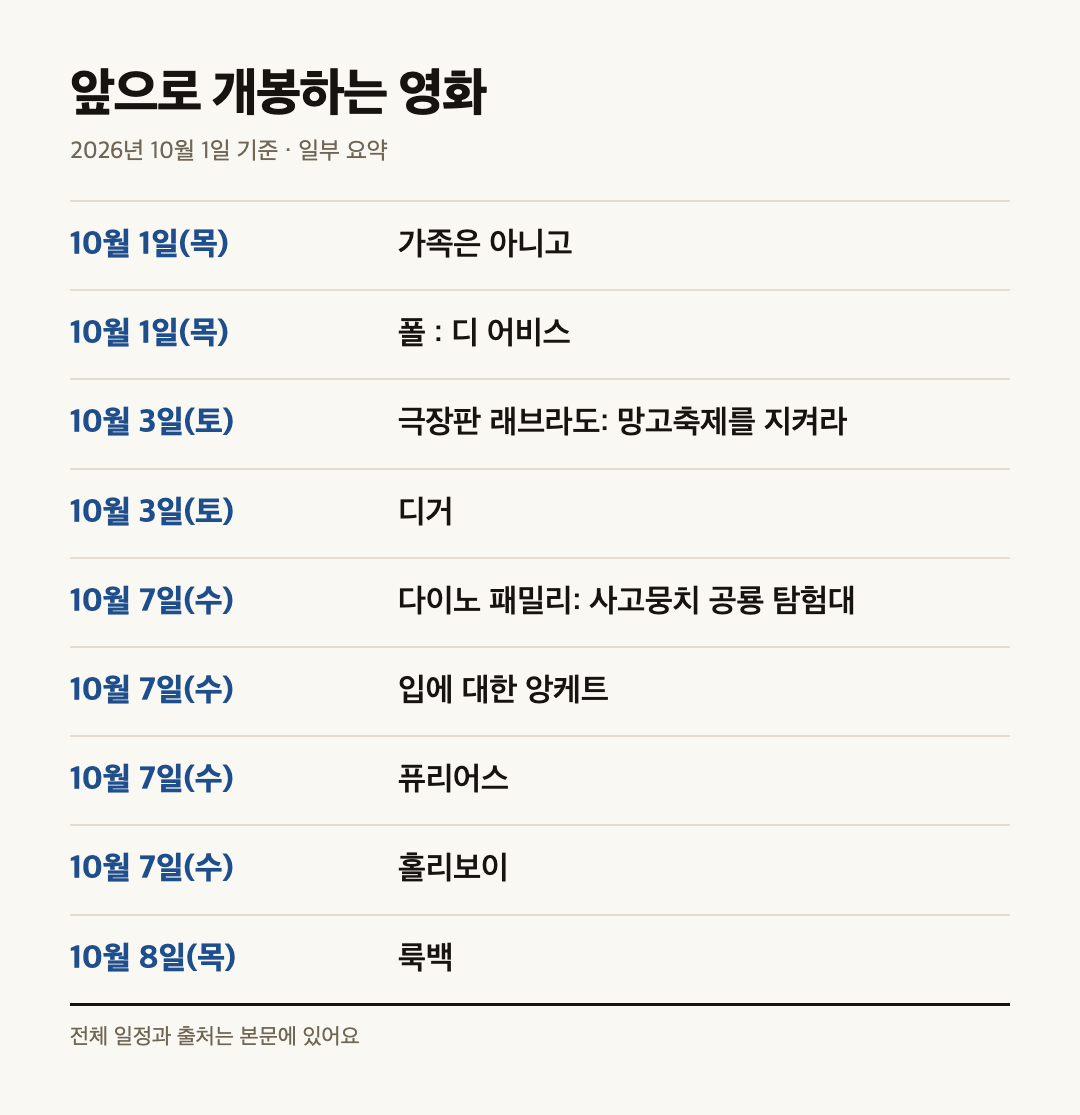 앞으로 개봉하는 영화 날짜와 제목 요약표