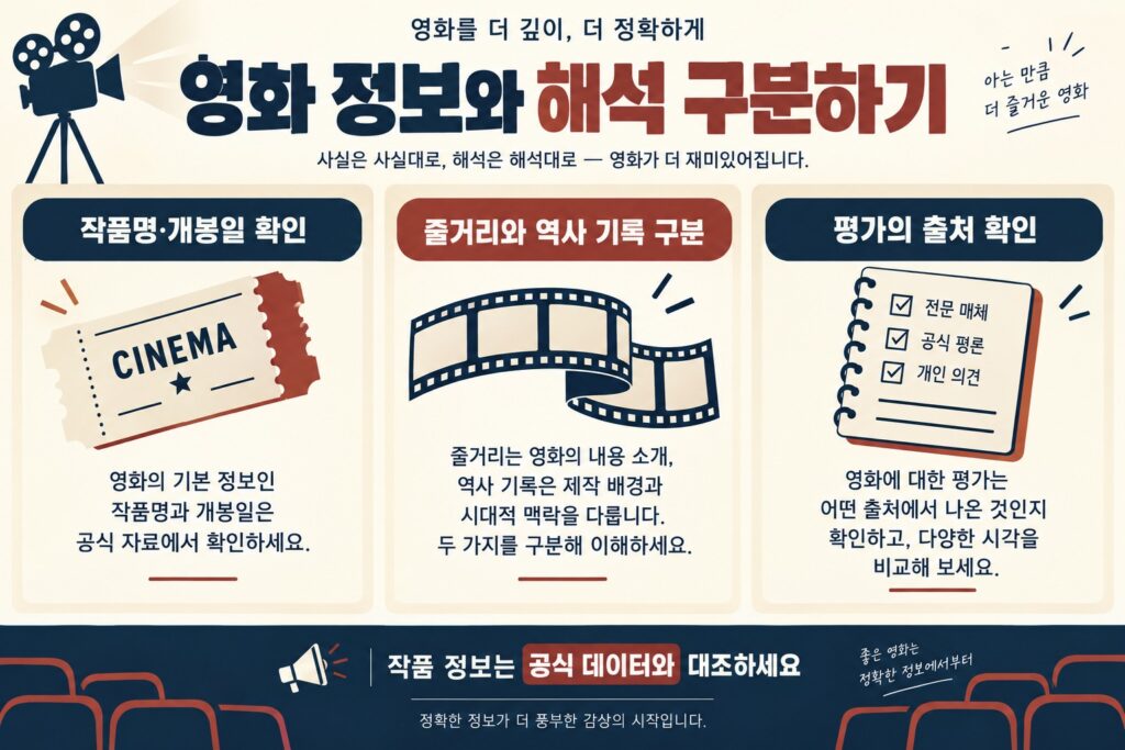 영화 작품명·개봉일 확인, 줄거리와 역사 기록 구분, 평가 출처 확인