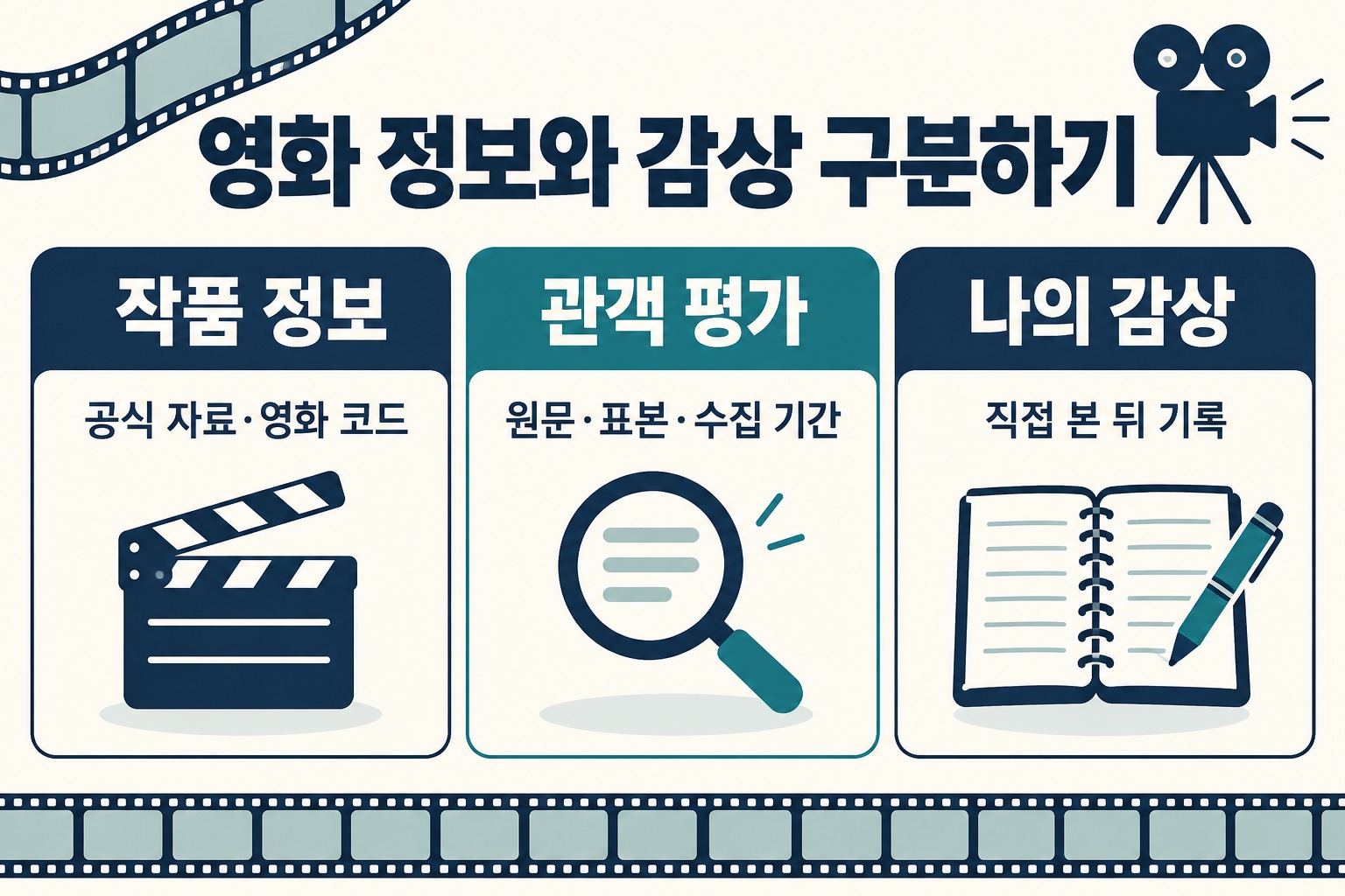 영화 작품 정보·관객 평가·개인 감상의 출처 구분