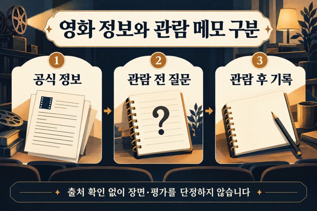 영화 공식 정보·관람 전 질문·관람 후 기록을 구분하는 확인표