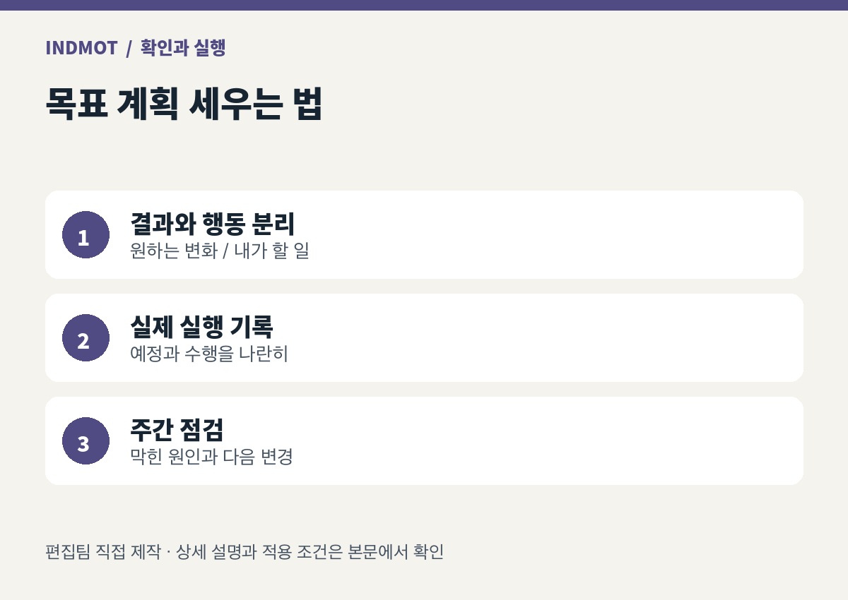 결과와 행동 분리:원하는 변화 / 내가 할 일 → 실제 실행 기록:예정과 수행을 나란히 → 주간 점검:막힌 원인과 다음 변경